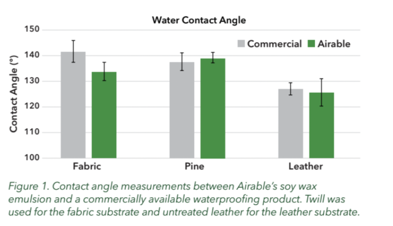 Soy-based Waterproofing Wax Emulsion