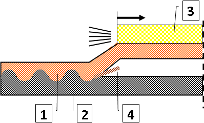 Explosive cladding for the electrical industry