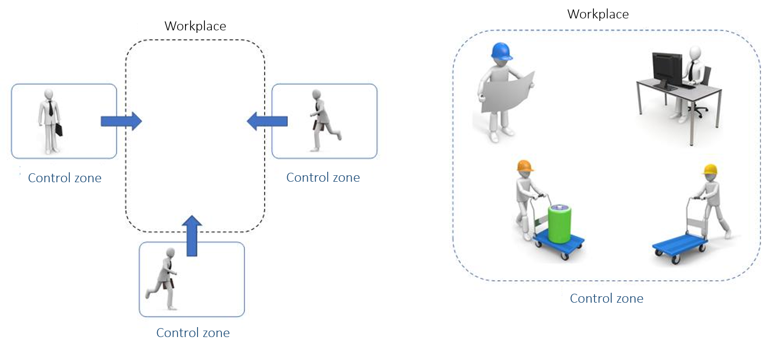 Innovative unattended presence control system for workers