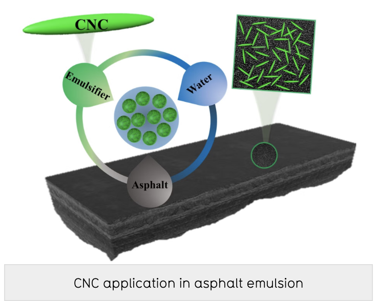 A stable, environmentally friendly emulsifier for asphalt binder