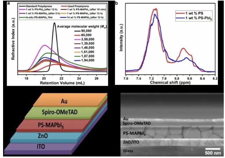 Advanced perovskite films and crystals for stable energy harvesting solar panels