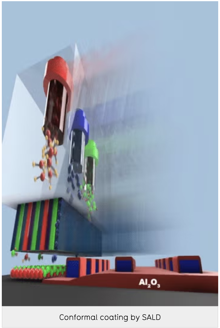 Spatial atomic layer deposition system