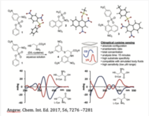 Probes for determining the absolute configuration of D/L-cysteine and/or the enantiomeric composition of cysteine in a sample.